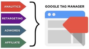 Googletagmanager