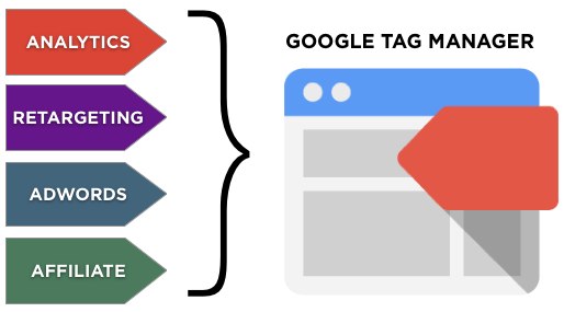 Googletagmanager