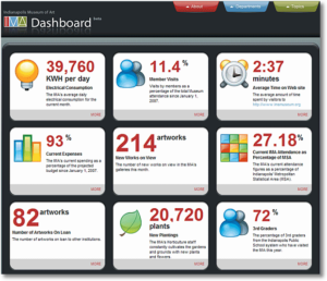 Indianapolis museam of art dashboard1